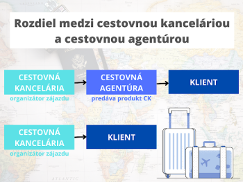 ko založiť cestovnú kanceláriu a cestovnú agentúru