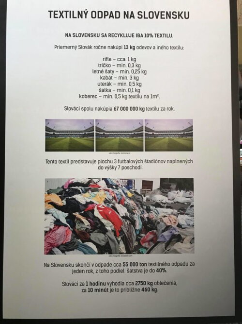 Textilný odpad na Slovensku